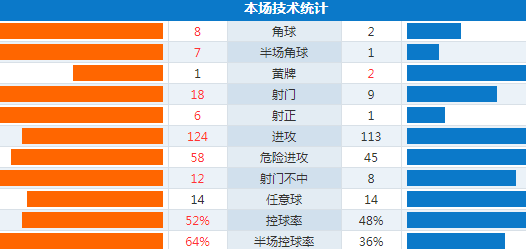  巴黎圣日耳曼横扫劲旅强势领跑积分榜  