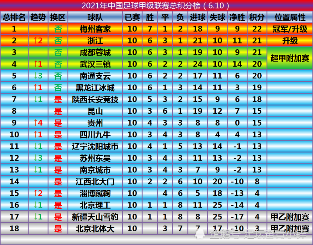  狼堡神锋梅开二度，助球队跃居积分榜前列